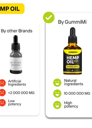 Оrganic Oil 10 000 000 mg Natural Drops Rich in Vitamins B C E & Omega 3 6 9